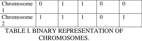 Table I.   Chromosome 