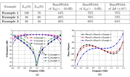 Table 1. The design parameters of Examples 1, 2, and 3.