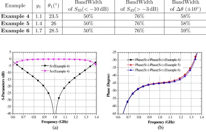 Table 2. The design parameters of Examples 4, 5, and 6.