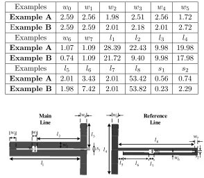 Table 4. The physical circuit parameters (unit: mm) of Examples A and B.