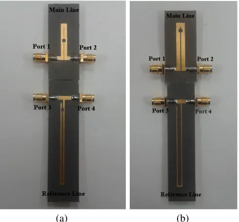 Figure 7. The calculated results of Example B: (a) Scattering Parameters; (b) Phase information.