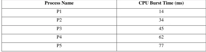 Table 1 