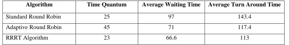 Table 3 