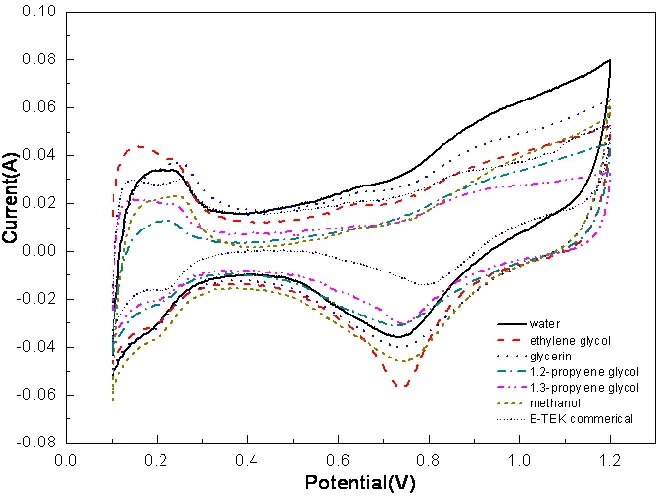 Table 4. Calculated parameter value of “a”, “b”, and “R” of the semi-empirical equation (4) from single cell measurement data