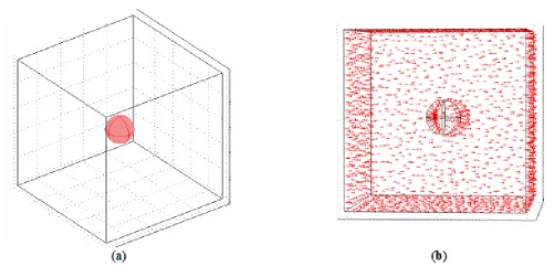 Figure 8.  (a) The 3D domain of integration (b) Potential flux distribution - (arrows), proportional to the current density vector distribution