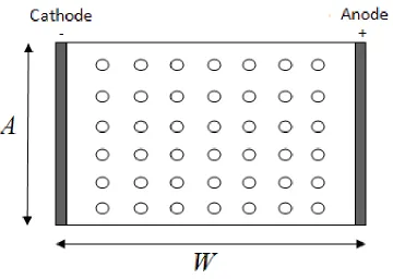 Figure 2.  Schematic view of bipolar behavior of a 2D array of particles. 
