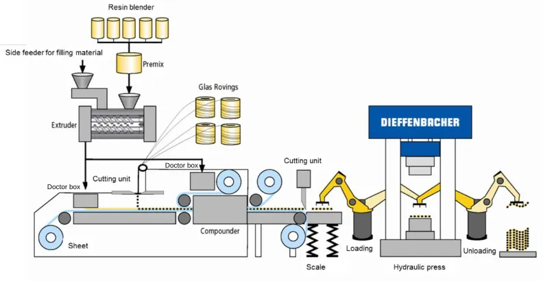 Figure 1-1 Schematic view of D-SMC process [2] 