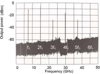 Figure 7. Circuit pattern of the push-push oscillator array.