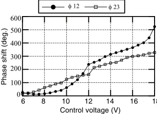 Figure 10. Output power and oscillating frequency of each push-push oscillator vs. control voltage.(a) Output power