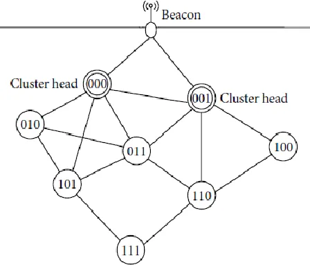 Figure 1.  Network Topology 