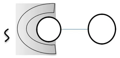 Fig 1: Well-separated clusters. All points are closer to all of the points in its cluster than to any point in another cluster