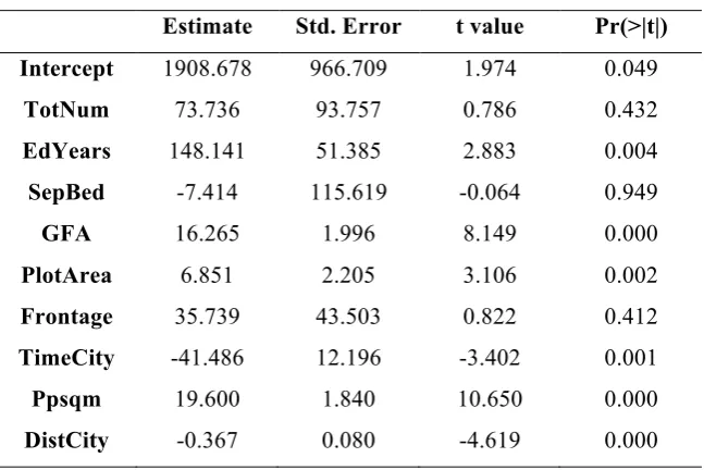 Figure 3a plots all the CN values arising from each of the 80 GWR calibrations using the 80 