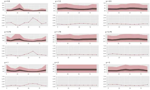Figure 5. The changes in local CN with Minkowski rotation for power values from 0.25 to 3.0