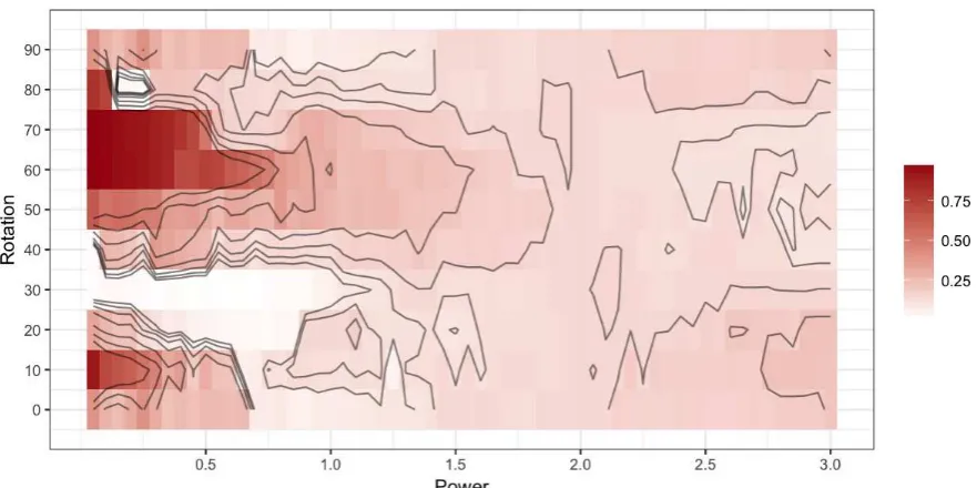 Figure 6. Surface of the proportion of local regressions of GWR fits that have local CN < 30 