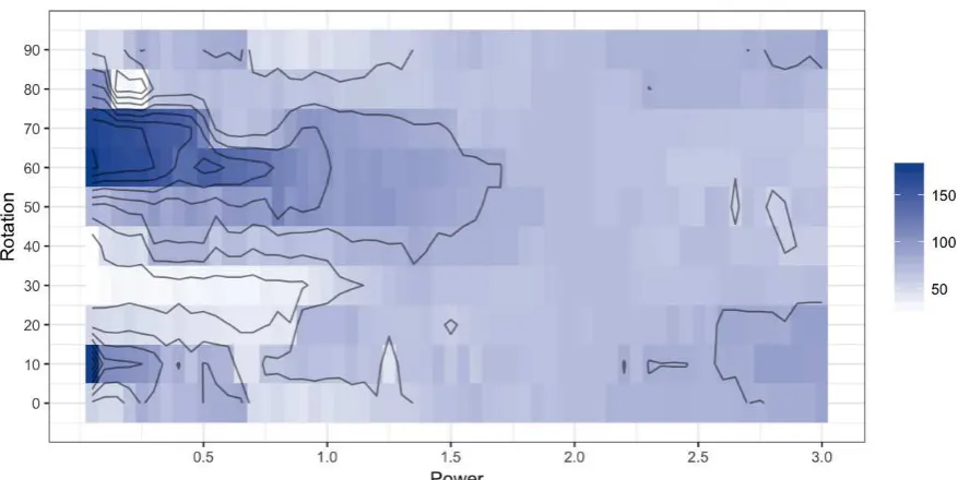 Figure 7. The surface of kernel bandwidths (given as number of nearest neighbours) for 