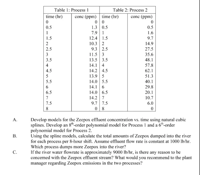 Fig. 3. Agricultural engineering problem developed by Bernard Tao, Purdue University.