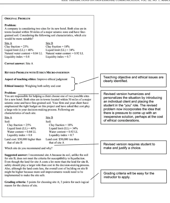 Fig. 4. Original problem on soil liquefaction and revised problem with ethics micro-insertion.
