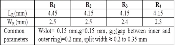 Figure 4. (a) Photograph of a fabricated sample multiresonator circuit, (b) measured insertion loss(S21) responses for 8-bit multi-resonator (i.e., ID generator) circuits based on dual-band MCSRR.