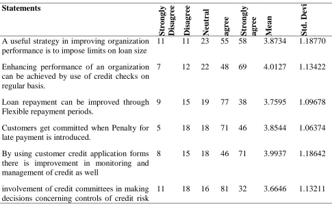 Table 2: Effect of Credit Risk Control on Financial Performance 
