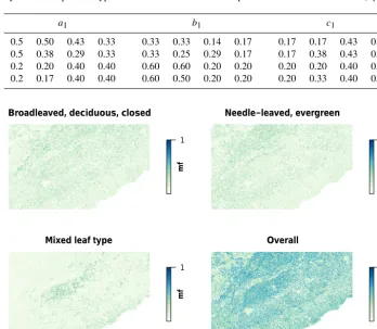 Table 3. The median values for each of the FAO Forest classes in the ﬁve primitive dimensions