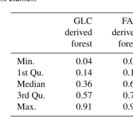 Table 5. Example fuzzy memberships for a second hypothetical classiﬁcation, again with three classes (a1, b1 and c1).
