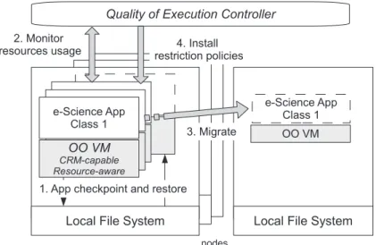 Figure 1. High-level architecture with mechanisms usage overview.
