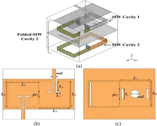 Figure 1. The (a) three-dimensional view, the (b) top, and (c) middle metal layer of the third-orderSIW ﬁlter, respectively.