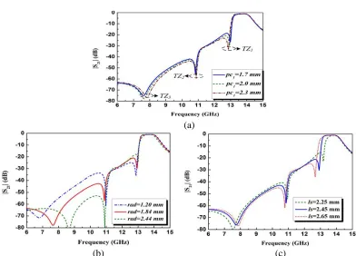 Figure 6. The simulated external Q-factors of cavity 1 and 2.