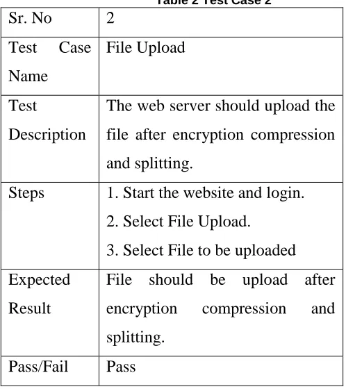Table 2 Test Case 2 