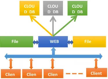 Figure 3. System Architecture 