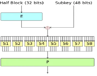Figure 11. Decryption Time 