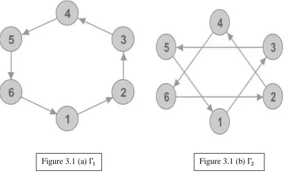 Figure 3.1 (a)  