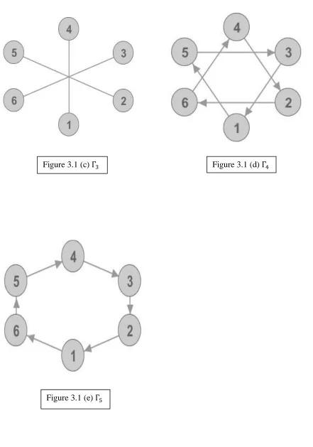 Figure 3.1 (c)    