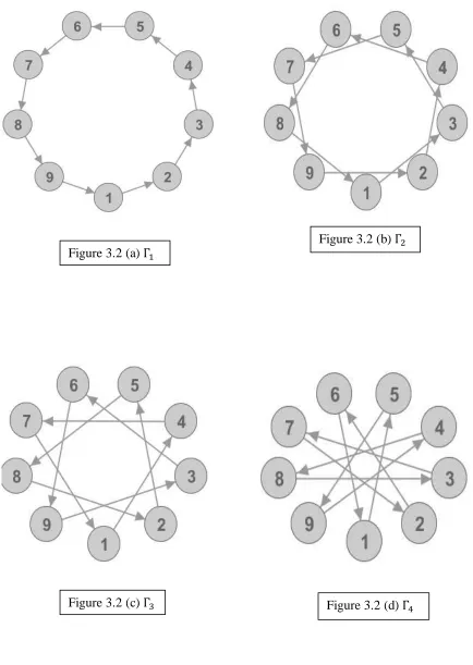 Figure 3.2 (b)    