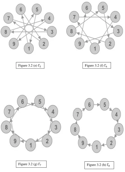 Figure 3.2 (e)     