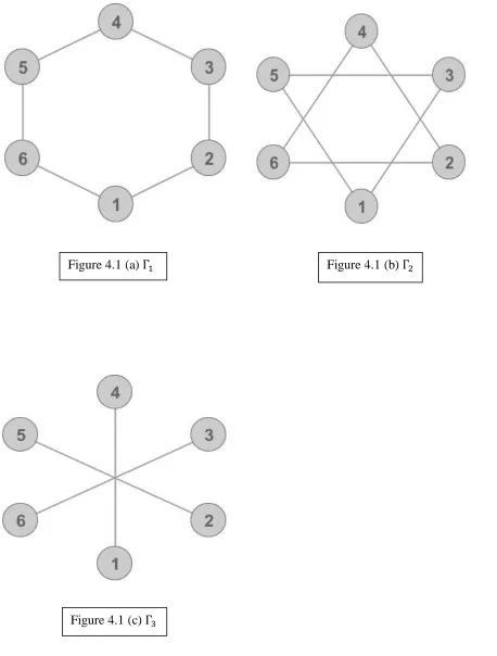 Figure 4.1 (a)  