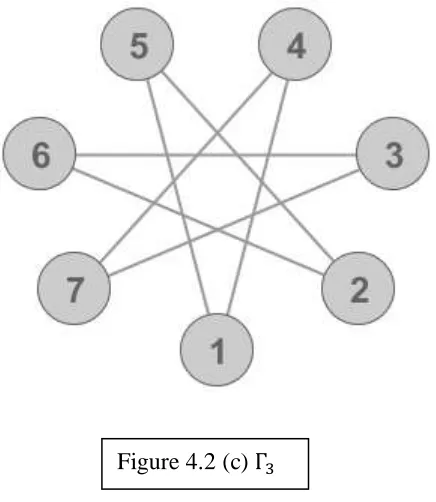 Figure 4.2 (c)    