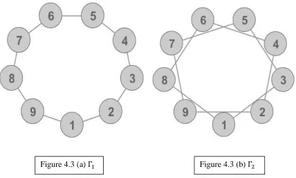 Figure 4.3 (a)     
