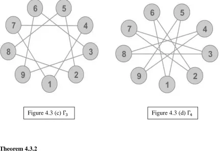 Figure 4.3 (c)     