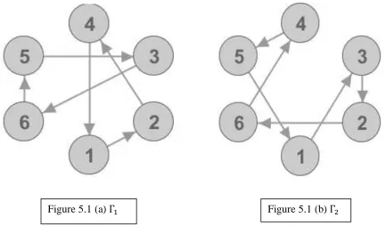 Figure 5.1 (a)  