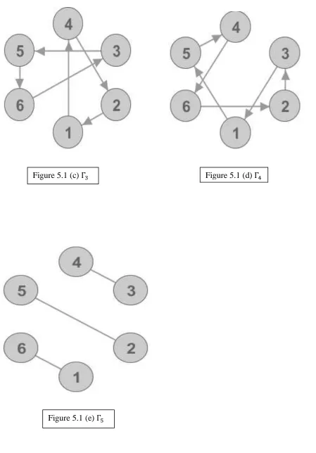 Figure 5.1 (c)  