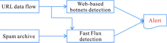 Figure 2. System architecture diagram