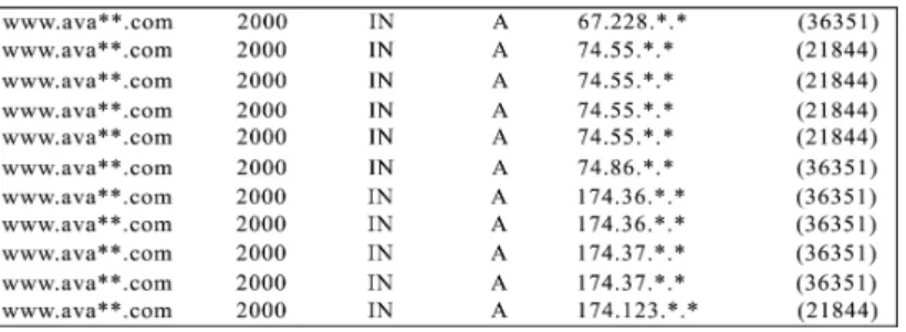 Figure 4. ASN in A record of www.ava**.com