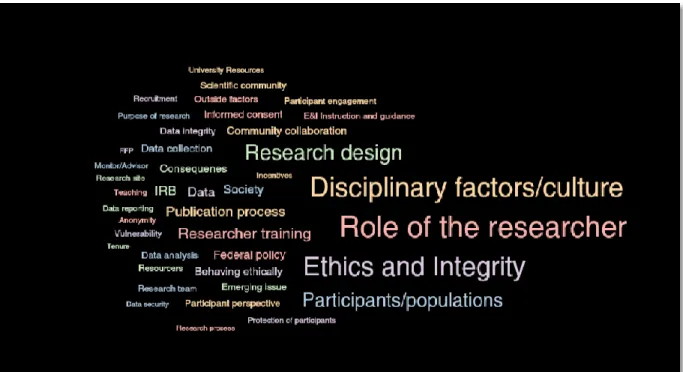 Figure 2. Final Coding Word Cloud  