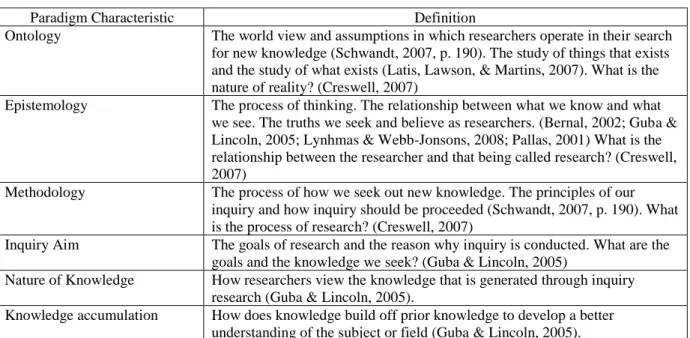Table 1. Paradigm Characteristics 