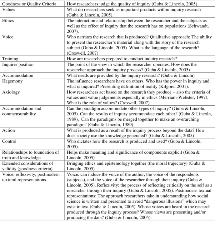 Table 2. Paradigm Position on Selected Issues 