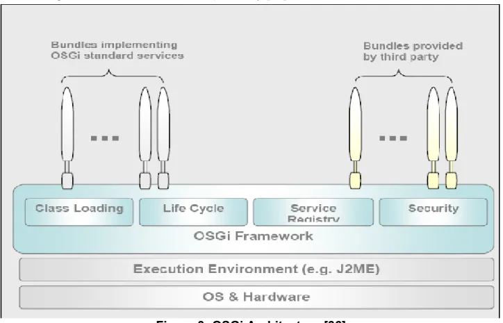 Figure 3: OSGi Architecture [36]