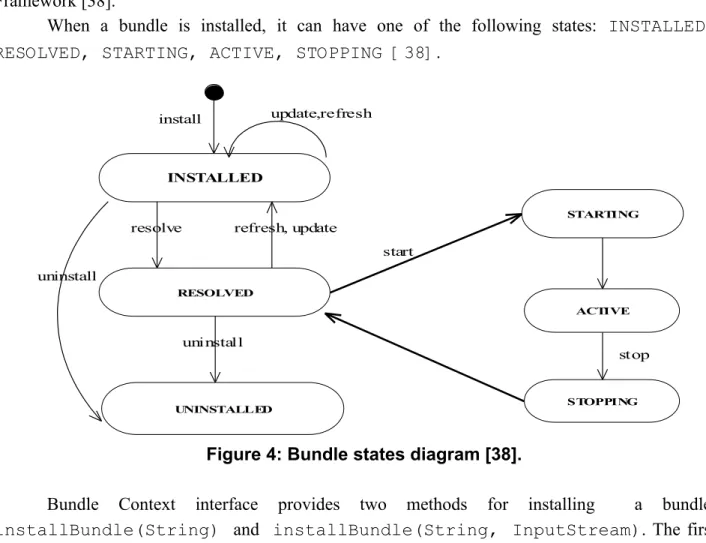 Figure 4: Bundle states diagram [38].