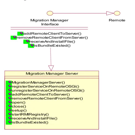 Figure 9: Migration Manager Server class diagram