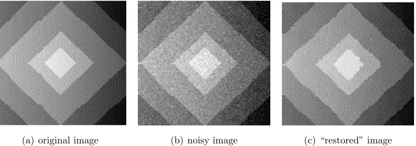 Figure 1.5:Image restoration using α-expansion [4]. The noisy image (b) is taken in asthe input, and α-expansion returns an estimated image (c) as the output.